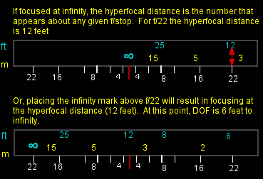 Depth Of Field Chart